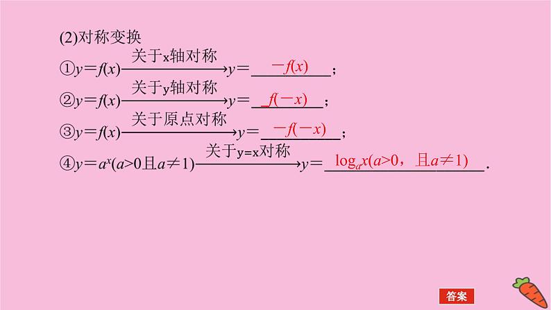 新教材2022届高考数学人教版一轮复习课件：3.7 函数的图象第6页