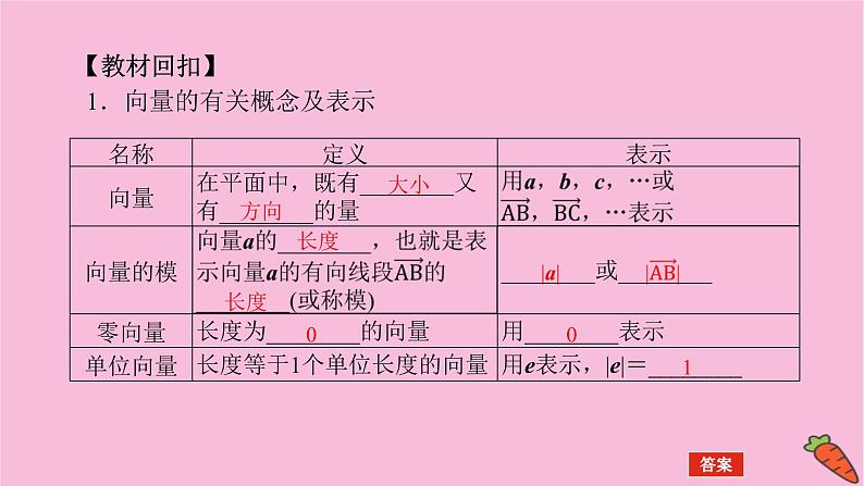 新教材2022届高考数学人教版一轮复习课件：7.1 平面向量的概念及线性运算04