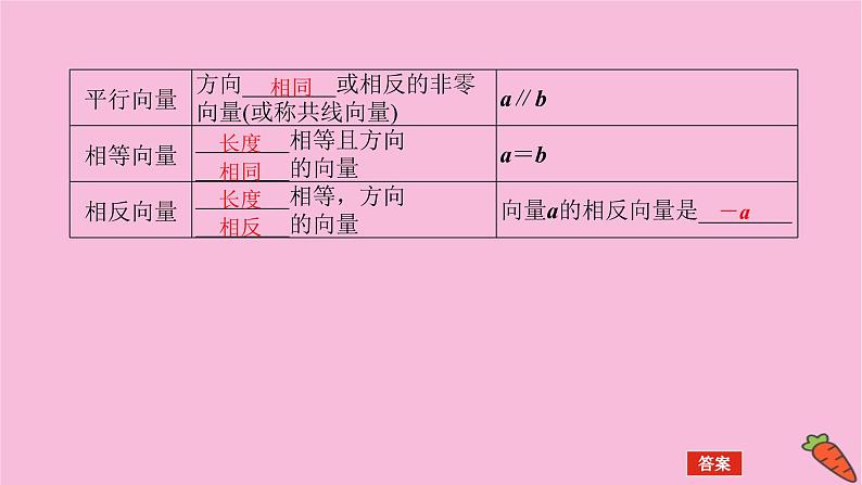 新教材2022届高考数学人教版一轮复习课件：7.1 平面向量的概念及线性运算05