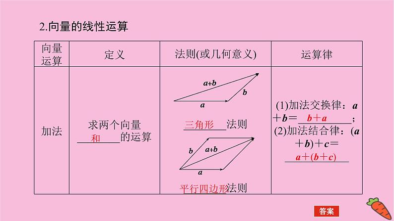 新教材2022届高考数学人教版一轮复习课件：7.1 平面向量的概念及线性运算06