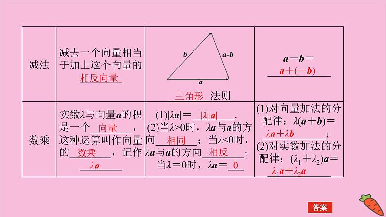 新教材2022届高考数学人教版一轮复习课件：7.1 平面向量的概念及线性运算07