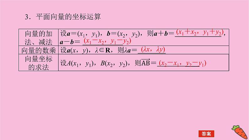 新教材2022届高考数学人教版一轮复习课件：7.2 平面向量基本定理及向量坐标运算第5页