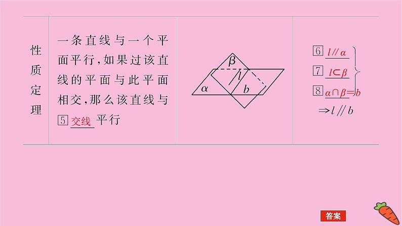新教材2022届高考数学人教版一轮复习课件：8.3 空间直线、平面的平行05