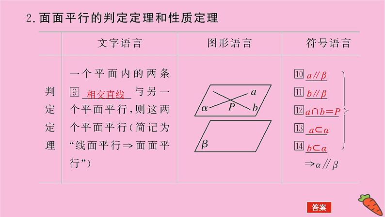新教材2022届高考数学人教版一轮复习课件：8.3 空间直线、平面的平行06