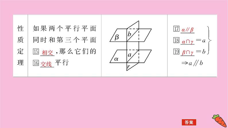 新教材2022届高考数学人教版一轮复习课件：8.3 空间直线、平面的平行07