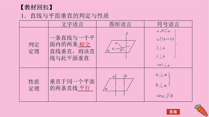 新教材2022届高考数学人教版一轮复习课件：8.4 空间直线、平面的垂直04
