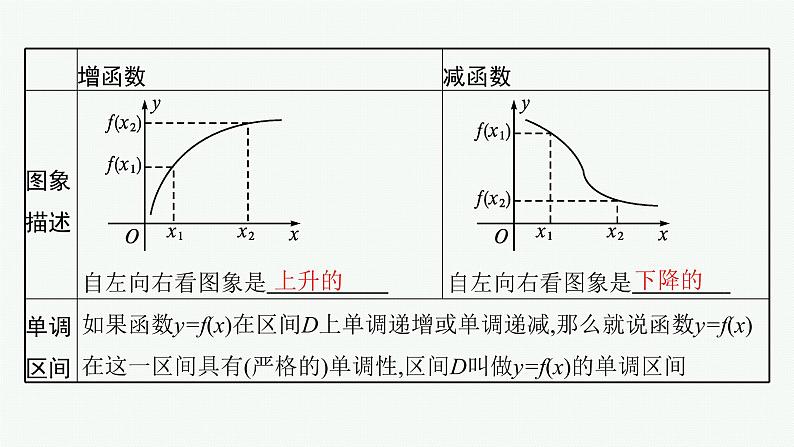 新教材2022版高考人教A版数学一轮复习课件：2.2　函数的单调性与最大（小）值第5页