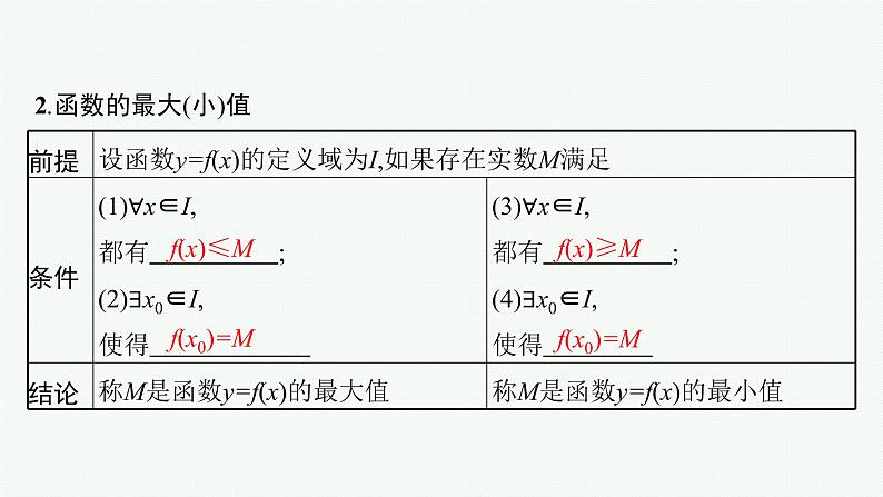 新教材2022版高考人教A版数学一轮复习课件：2.2　函数的单调性与最大（小）值07