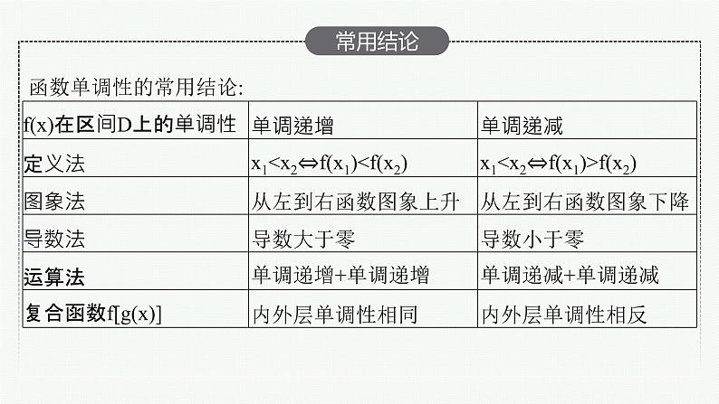 新教材2022版高考人教A版数学一轮复习课件：2.2　函数的单调性与最大（小）值08