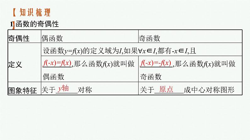 新教材2022版高考人教A版数学一轮复习课件：2.3　函数的奇偶性与周期性04