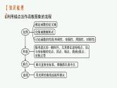 新教材2022版高考人教A版数学一轮复习课件：2.7　函数的图象