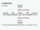 新教材2022版高考人教A版数学一轮复习课件：2.7　函数的图象