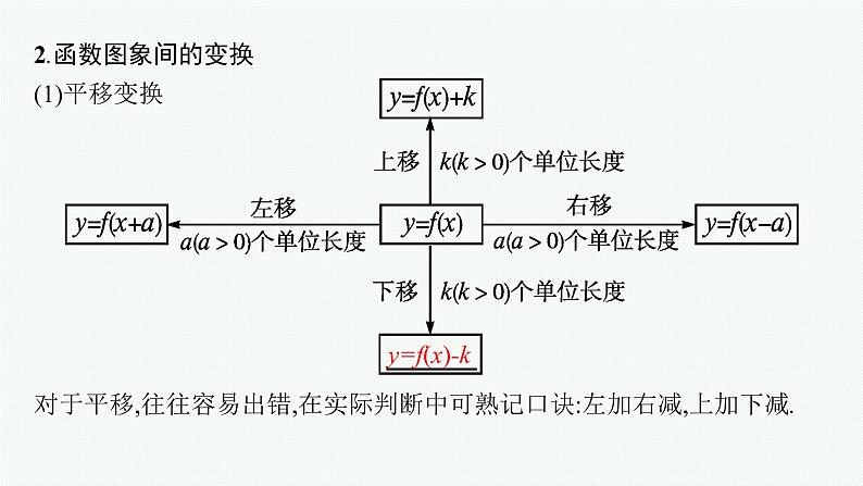 新教材2022版高考人教A版数学一轮复习课件：2.7　函数的图象05