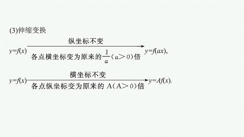 新教材2022版高考人教A版数学一轮复习课件：2.7　函数的图象07