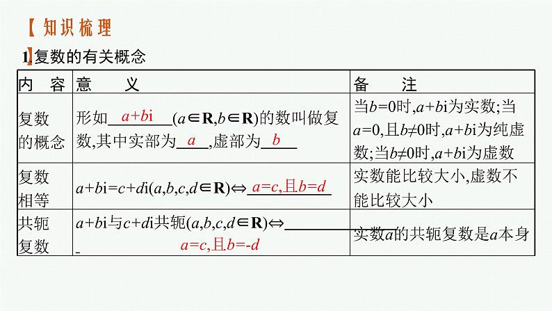 新教材2022版高考人教A版数学一轮复习课件：5.4　复数04