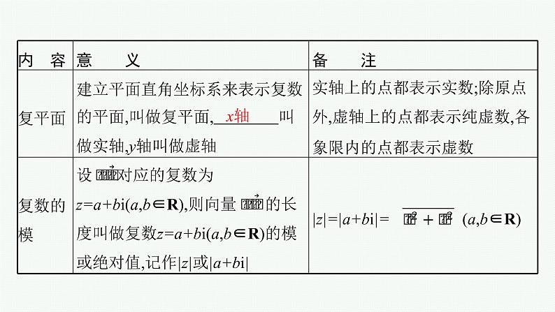 新教材2022版高考人教A版数学一轮复习课件：5.4　复数第5页