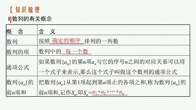新教材2022版高考人教A版数学一轮复习课件：6.1　数列的概念04