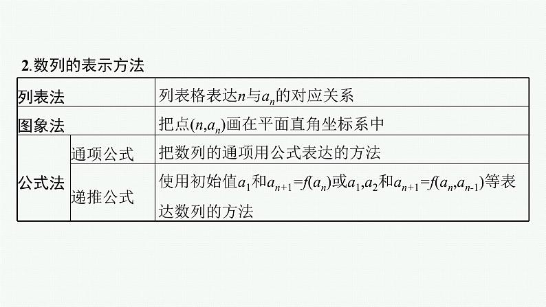 新教材2022版高考人教A版数学一轮复习课件：6.1　数列的概念05