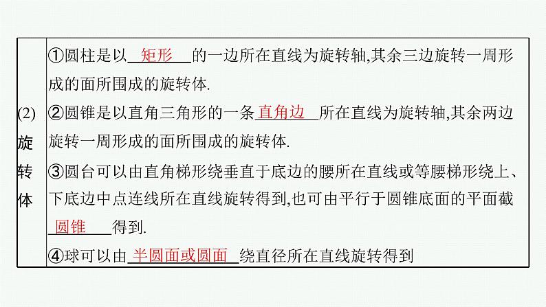 新教材2022版高考人教A版数学一轮复习课件：7.1　基本立体图形、直观图、几何体的表面积和体积05