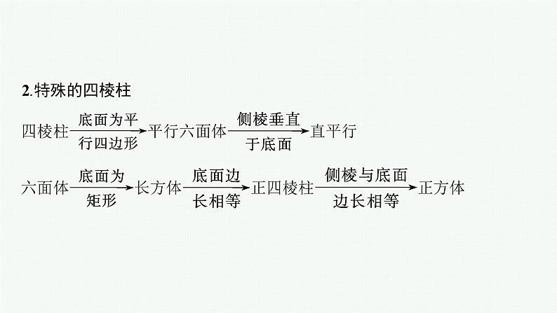 新教材2022版高考人教A版数学一轮复习课件：7.1　基本立体图形、直观图、几何体的表面积和体积06