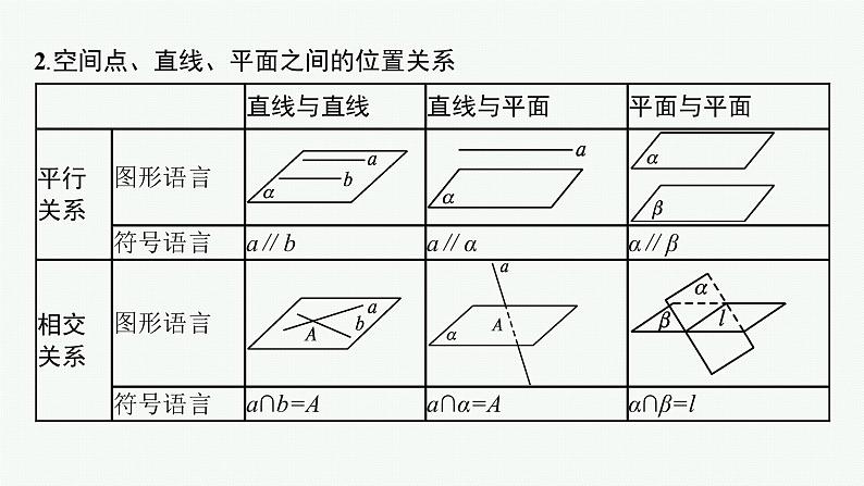 新教材2022版高考人教A版数学一轮复习课件：7.2　空间点、直线、平面之间的位置关系06