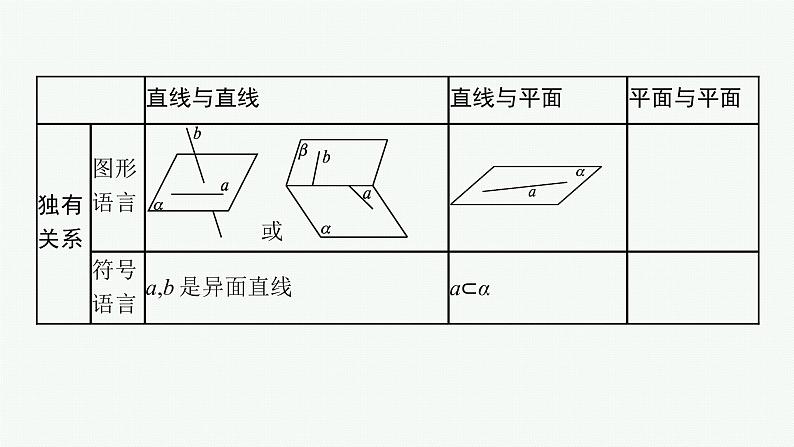 新教材2022版高考人教A版数学一轮复习课件：7.2　空间点、直线、平面之间的位置关系07