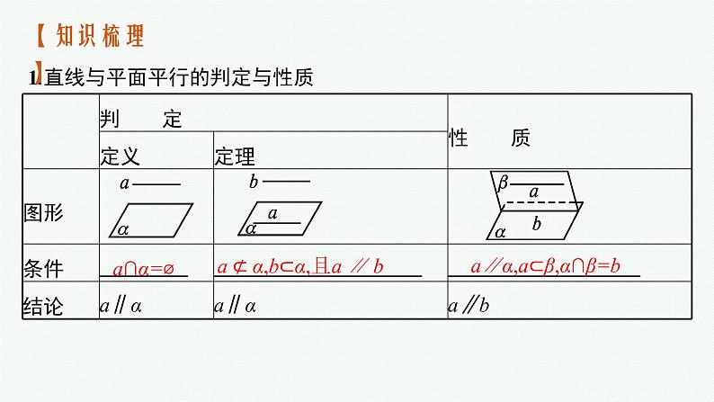 新教材2022版高考人教A版数学一轮复习课件：7.3　空间直线、平面的平行04