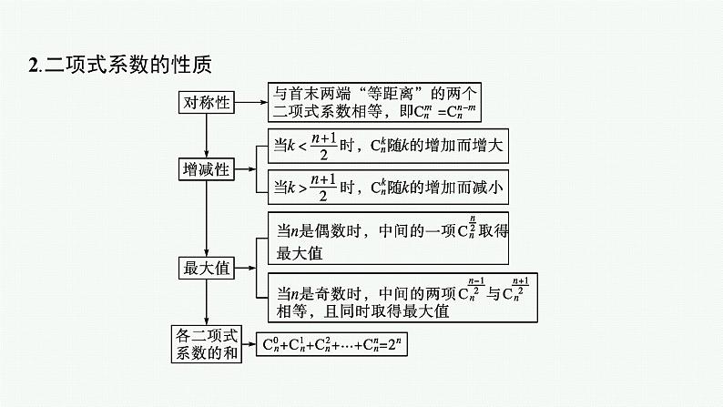 新教材2022版高考人教A版数学一轮复习课件：9.4　二项式定理06