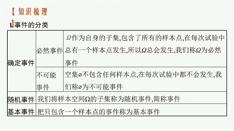 新教材2022版高考人教A版数学一轮复习课件：10.1　随机事件与概率、事件的相互独立性04