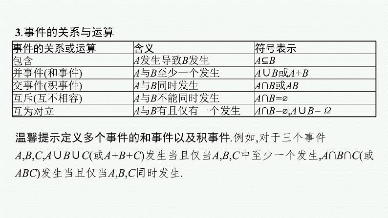 新教材2022版高考人教A版数学一轮复习课件：10.1　随机事件与概率、事件的相互独立性07