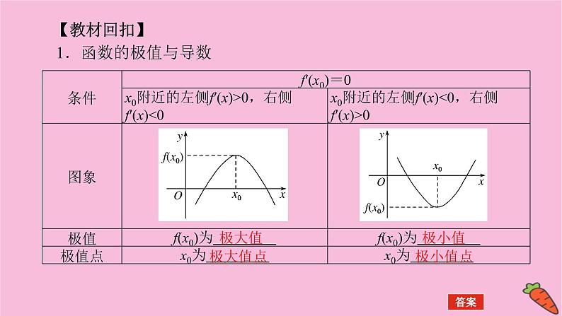 新教材2022届高考数学人教版一轮复习课件：4.2.2 利用导数研究函数的极值、最值第4页