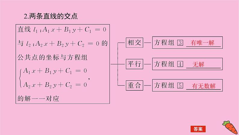 新教材2022届高考数学人教版一轮复习课件：9.2 直线的交点坐标与距离公式05