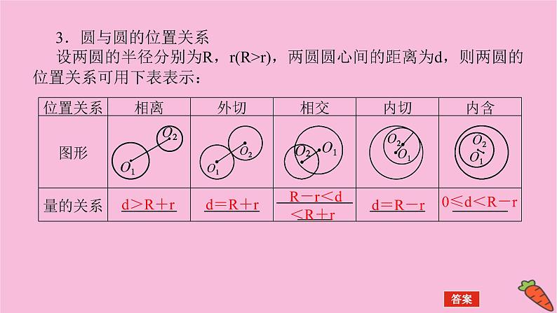 新教材2022届高考数学人教版一轮复习课件：9.4 直线与圆、圆与圆的位置关系06