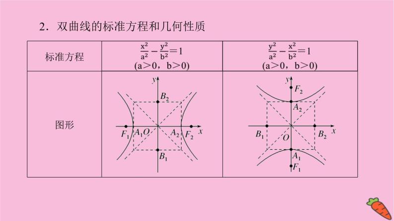 新教材2022届高考数学人教版一轮复习课件：9.6 双曲线05