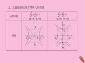 新教材2022届高考数学人教版一轮复习课件：9.6 双曲线