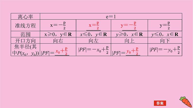 新教材2022届高考数学人教版一轮复习课件：9.7 抛物线第6页