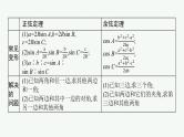 新教材2022版高考人教A版数学一轮复习课件：4.6　正弦、余弦定理与解三角形
