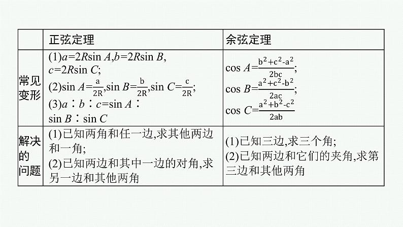 新教材2022版高考人教A版数学一轮复习课件：4.6　正弦、余弦定理与解三角形第5页