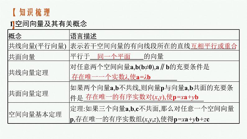 新教材2022版高考人教A版数学一轮复习课件：7.5　空间向量及其运算第4页