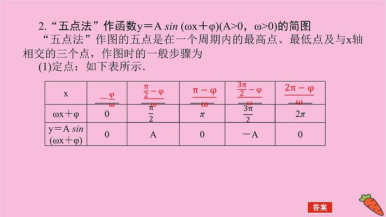 新教材2022届高考数学人教版一轮复习课件：5.5 函数y＝Asin（ωx＋φ）的图象及三角函数的应用第5页