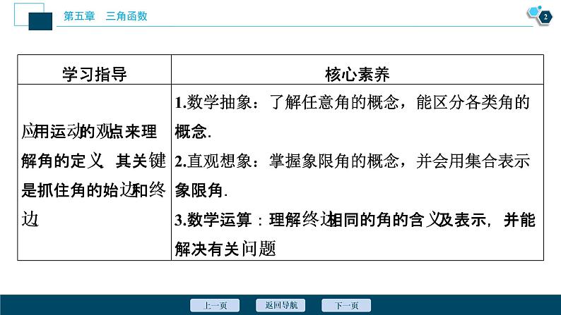 5.1.1　任意角课件-2021-2022学年人教A版（2019）高一数学（必修一）03