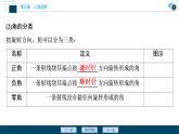 5.1.1　任意角课件-2021-2022学年人教A版（2019）高一数学（必修一）