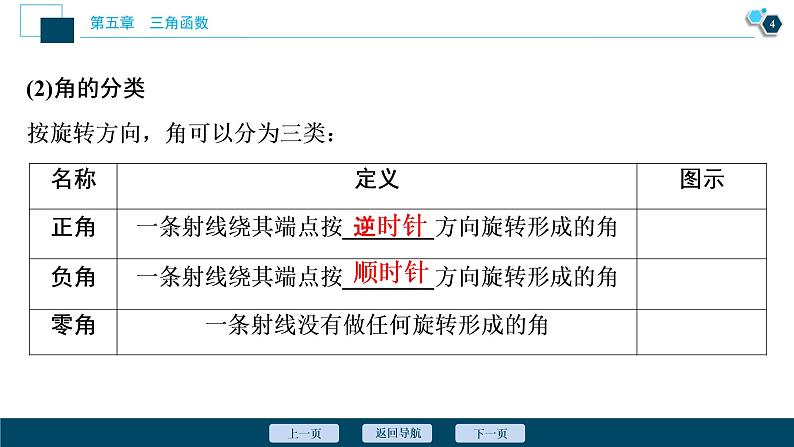 5.1.1　任意角课件-2021-2022学年人教A版（2019）高一数学（必修一）05