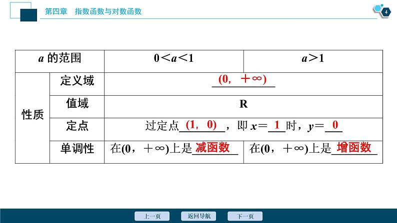 4.4.2　第1课时　对数函数的图象和性质课件-2021-2022学年人教A版（2019）高一数学（必修一）05
