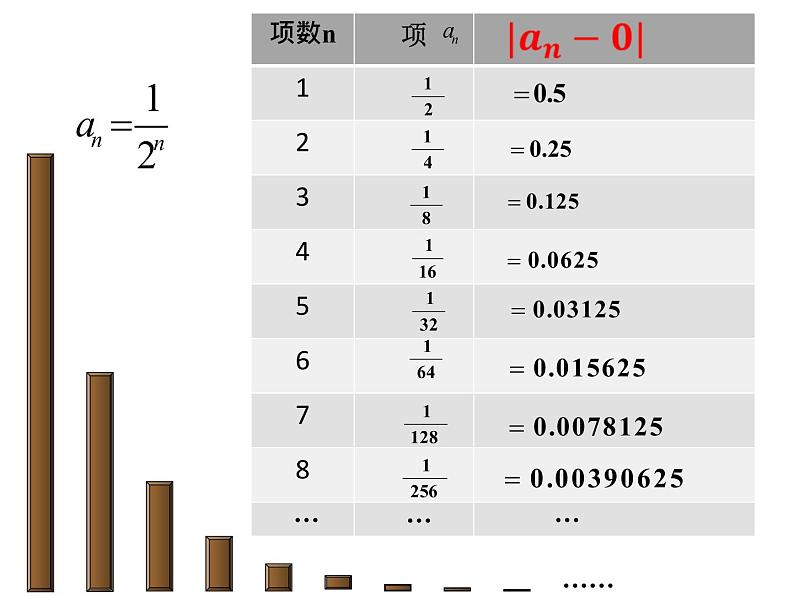 沪教版（上海）高二数学上册 7.7数列的极限 课件02
