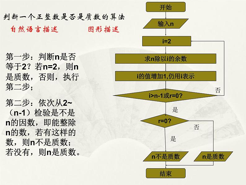 沪教版（上海）高二数学上册 10.2 程序框图_2 课件05