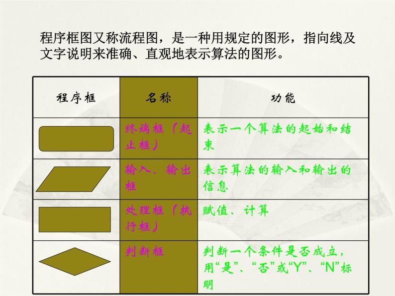沪教版（上海）高二数学上册 10.2 程序框图_2 课件07
