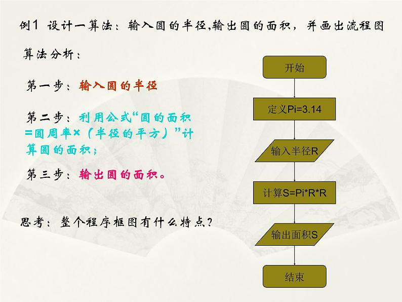 沪教版（上海）高二数学上册 10.2 程序框图_2 课件08