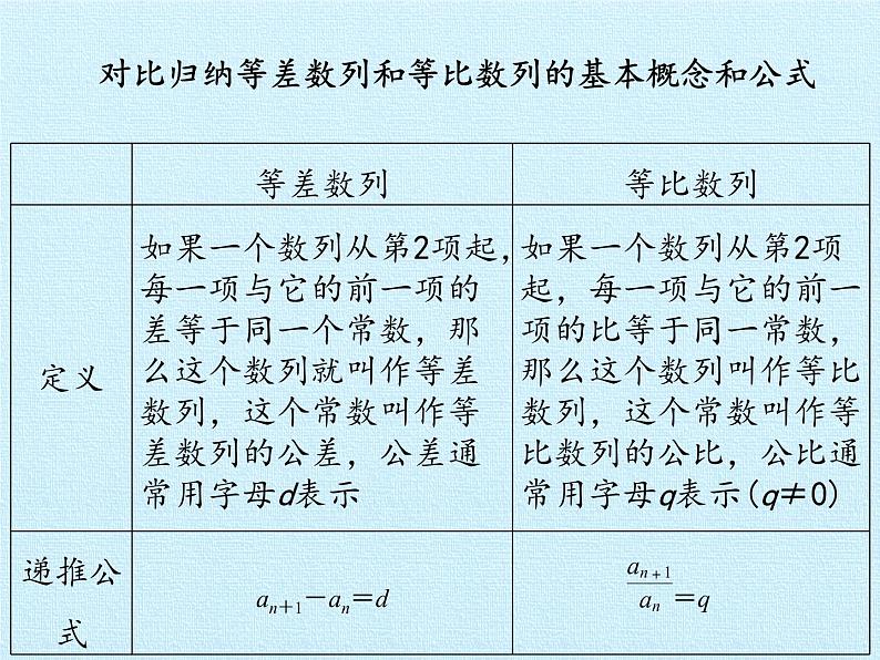 沪教版（上海）高二数学上册 第7章 数列与数学归纳法 复习 课件05