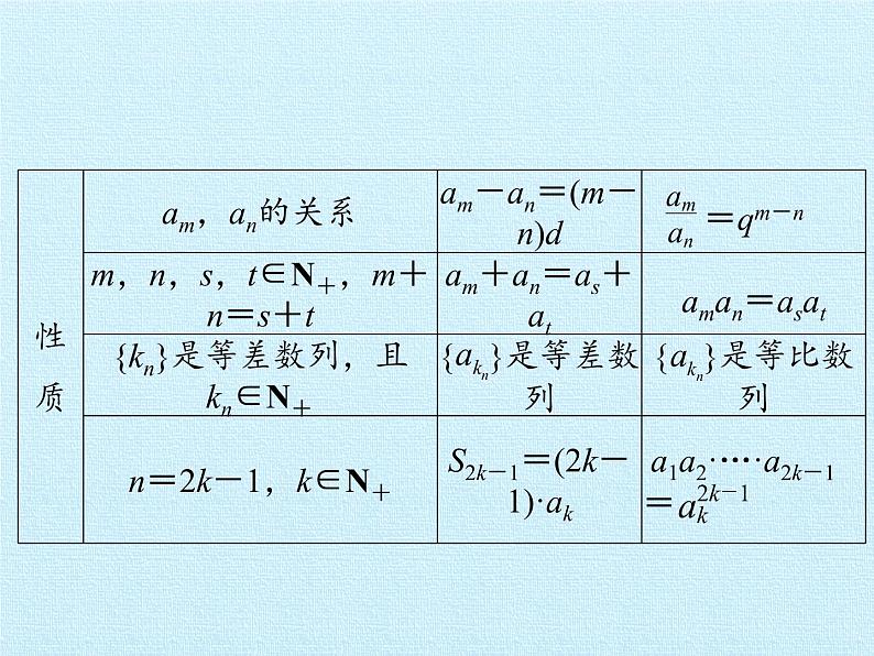 沪教版（上海）高二数学上册 第7章 数列与数学归纳法 复习 课件07